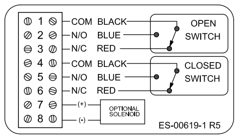 Topwrox Limit Switch Box TVA-M2WYNCM Wiring Diagram